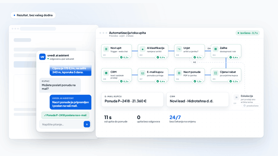 AI chatbot koji odgovara kupcu i priprema ponudu